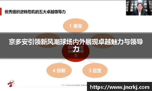 京多安引领新风潮球场内外展现卓越魅力与领导力