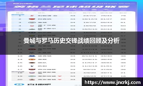曼城与罗马历史交锋战绩回顾及分析