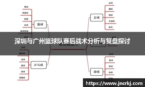 深圳与广州篮球队赛后战术分析与复盘探讨